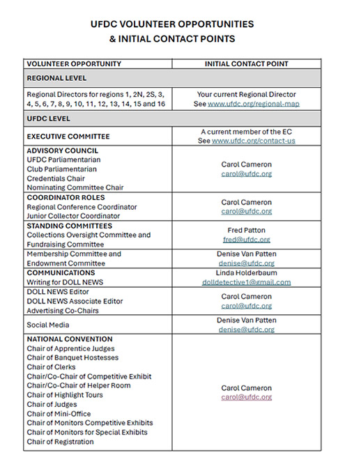 UFDC Volunteer Opportunities<br>& Initial Contact Points
